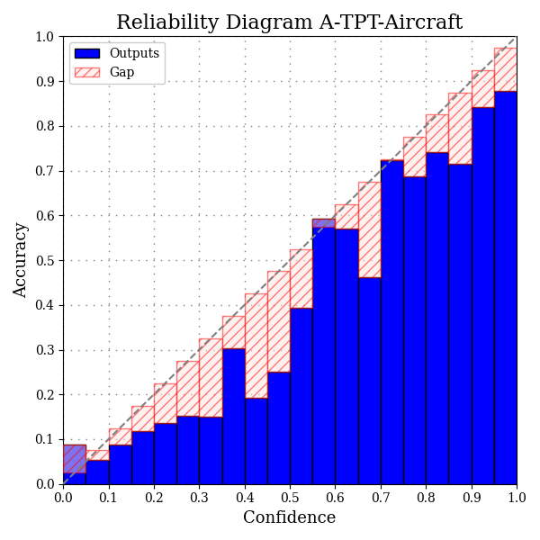 A-TPT: Aircraft